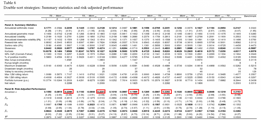 Fuertes, Miffre and Rallis, 2010 - Google Chrome_2013-02-01_08-48-23