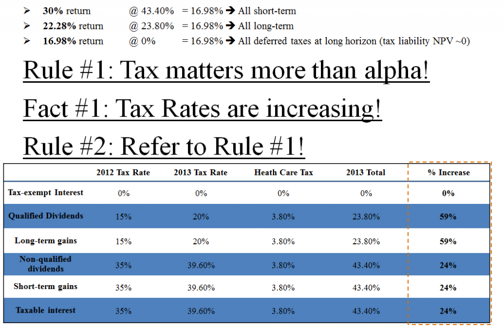 2013-05-06 16_04_51-tax_mgmt_v01