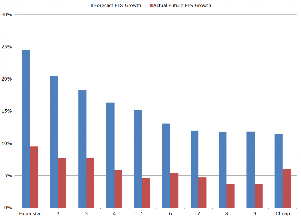 The results are hypothetical results and are NOT an indicator of future results and do NOT represent returns that any investor actually attained. Indexes are unmanaged, do not reflect management or trading fees, and one cannot invest directly in an index. Additional information regarding the construction of these results is available upon request.