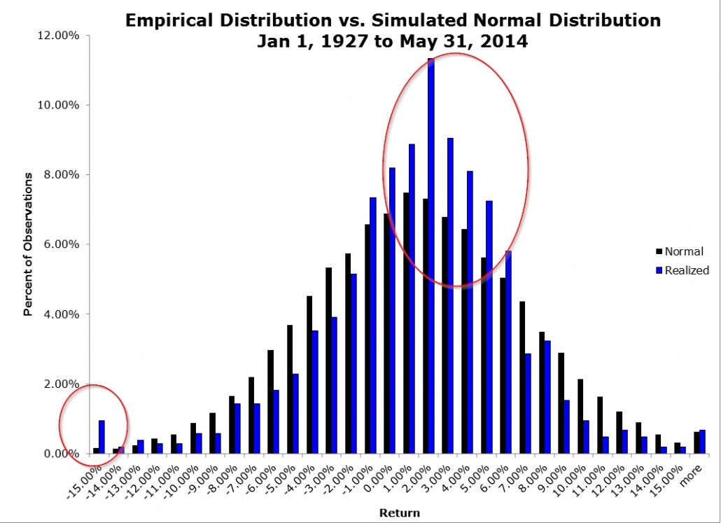 The results are hypothetical results and are NOT an indicator of future results and do NOT represent returns that any investor actually attained. Indexes are unmanaged, do not reflect management or trading fees, and one cannot invest directly in an index. Additional information regarding the construction of these results is available upon request.