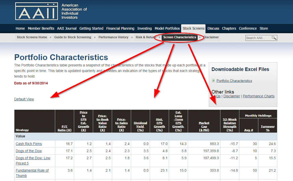 The results are hypothetical results and are NOT an indicator of future results and do NOT represent returns that any investor actually attained. Indexes are unmanaged, do not reflect management or trading fees, and one cannot invest directly in an index. Additional information regarding the construction of these results is available upon request.