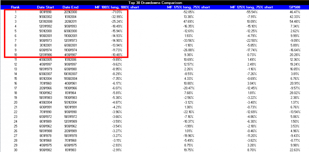 drawdown