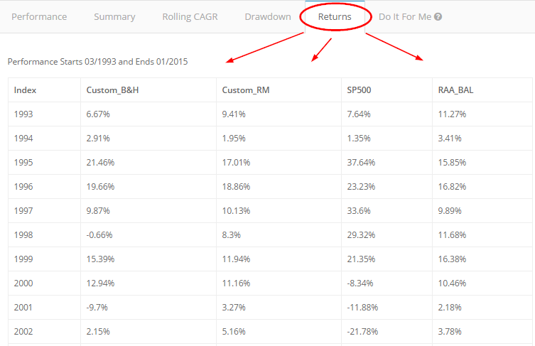 Alpha Architect Tools Asset Allocation Returns