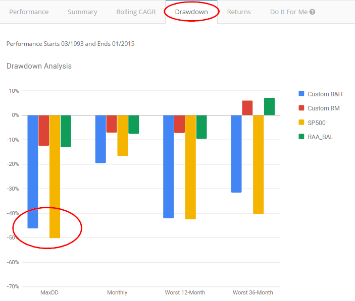 Alpha Architect Tools Asset Allocation drawdown