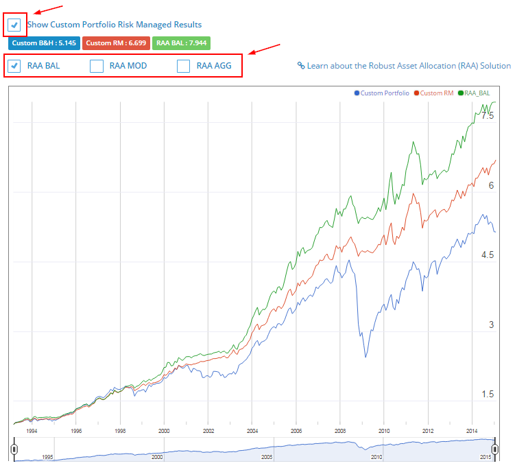 Alpha Architect Tools Asset Allocation risk management