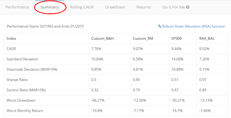 Alpha Architect Tools Asset Allocation summary