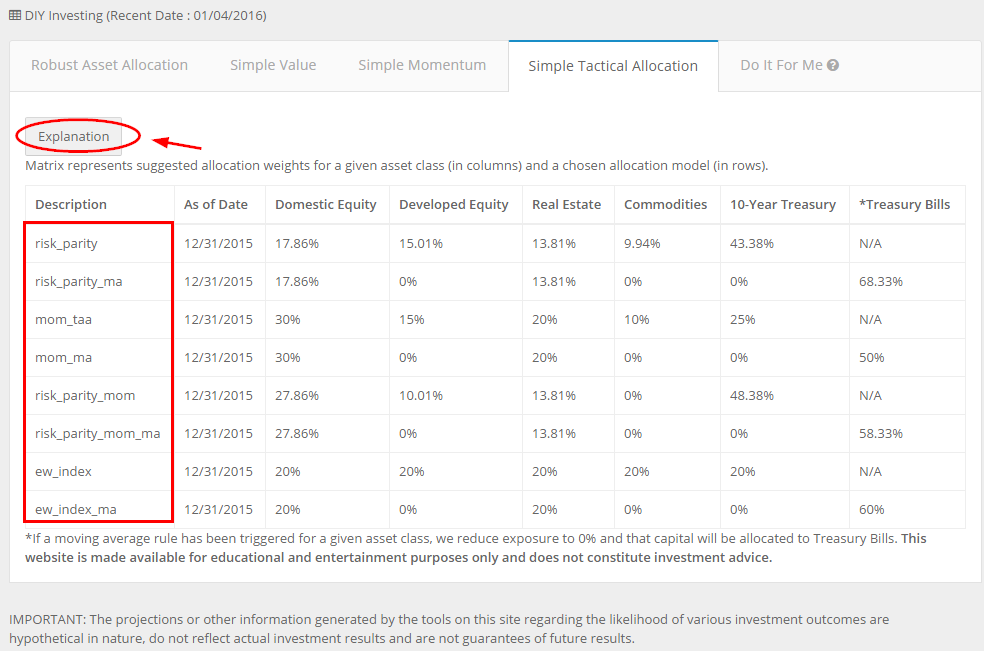 DIY Investing_Simple Tactical Allocation