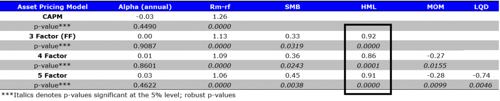 Value Investing Fund Assessment_The Incorrect Approach_1