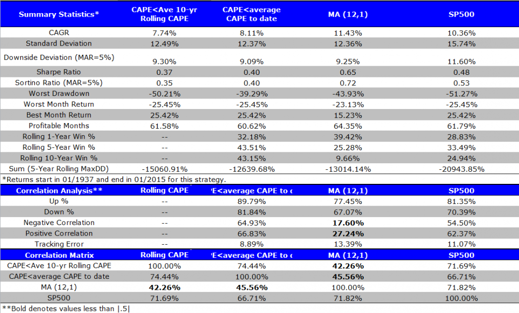 summary stats