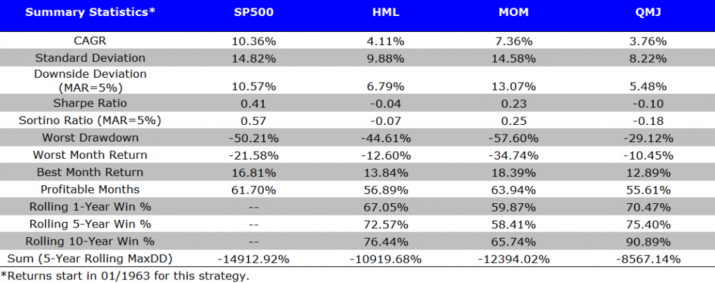 The results are hypothetical results and are NOT an indicator of future results and do NOT represent returns that any investor actually attained. Indexes are unmanaged, do not reflect management or trading fees, and one cannot invest directly in an index. Additional information regarding the construction of these results is available upon request.