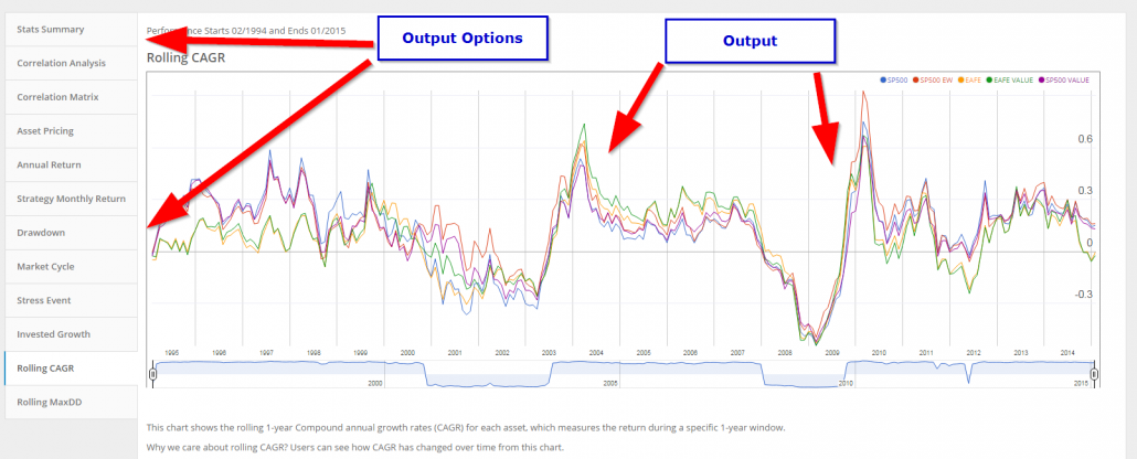 output analytics