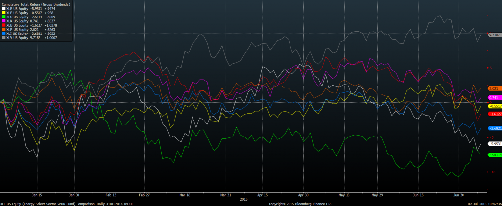 ytdsector