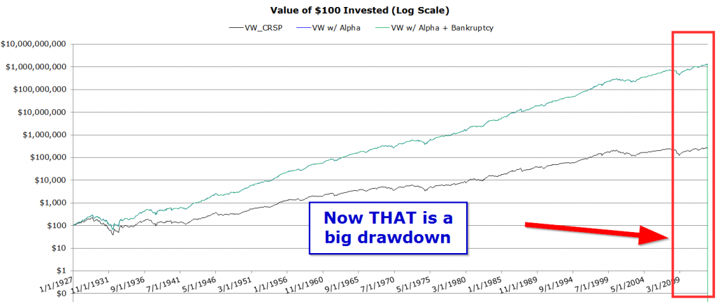 big market drawdown