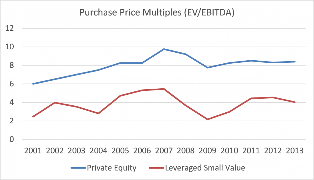 public versus private multiples