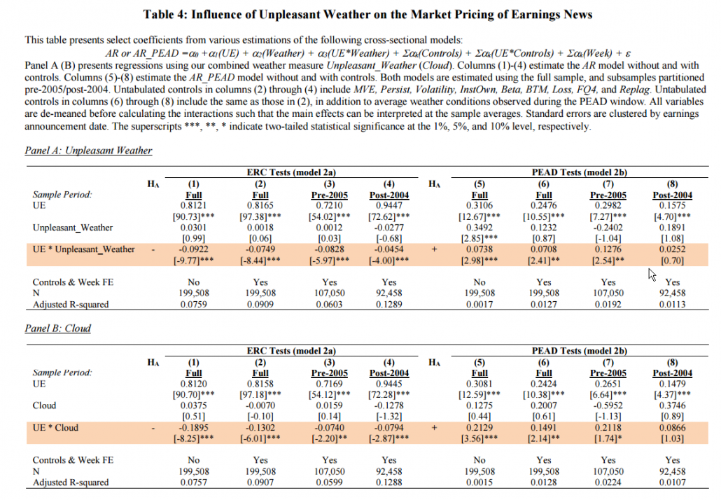 The results are hypothetical results and are NOT an indicator of future results and do NOT represent returns that any investor actually attained. Indexes are unmanaged, do not reflect management or trading fees, and one cannot invest directly in an index. Additional information regarding the construction of these results is available upon request.