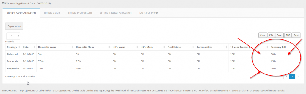 diy asset allocation weights august 2015