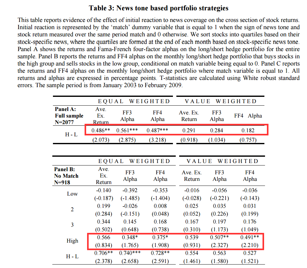 The results are hypothetical results and are NOT an indicator of future results and do NOT represent returns that any investor actually attained. Indexes are unmanaged, do not reflect management or trading fees, and one cannot invest directly in an index. Additional information regarding the construction of these results is available upon request.