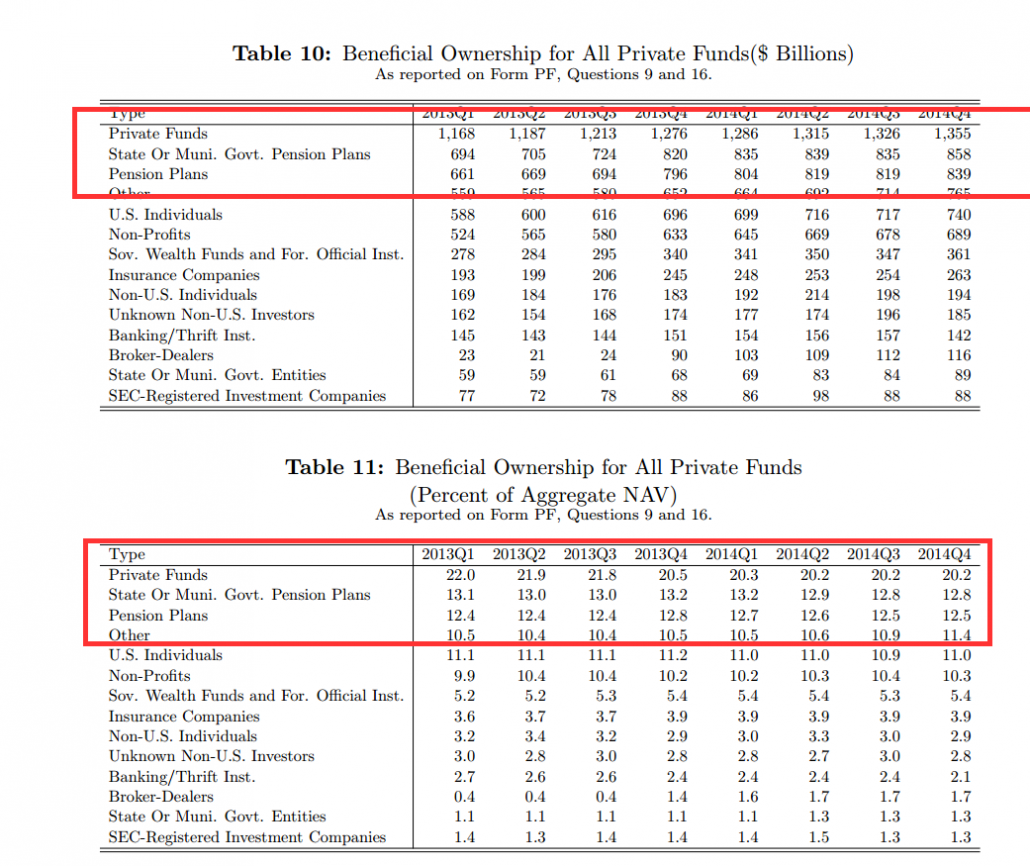 www.sec.gov_divisions_investment_private-funds-statistics_private-funds-statisti_2015-10-19_08-30-51