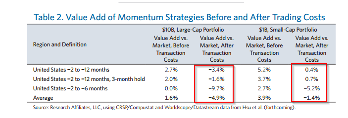 momentum transaction costs