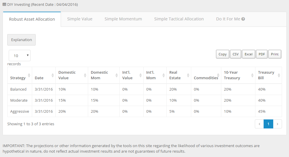 DIY Asset Allocation Weights_April 2016