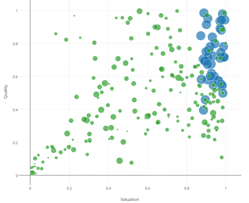 value for scale and for returns