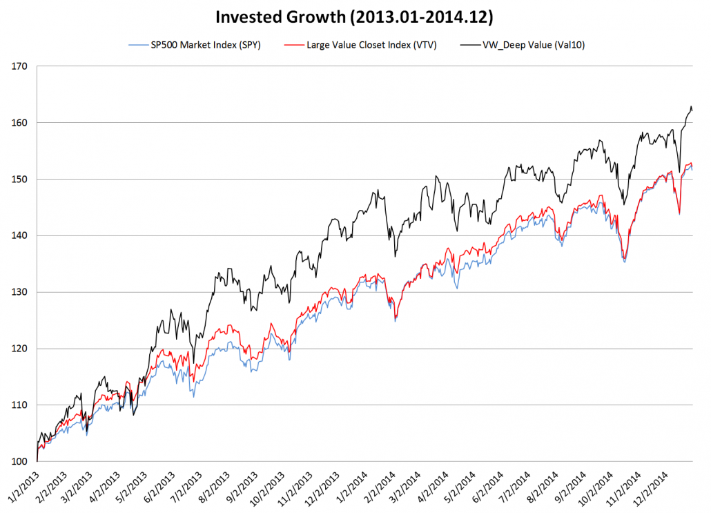 The results are hypothetical results and are NOT an indicator of future results and do NOT represent returns that any investor actually attained. Indexes are unmanaged, do not reflect management or trading fees, and one cannot invest directly in an index. Additional information regarding the construction of these results is available upon request.