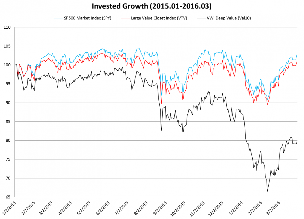 The results are hypothetical results and are NOT an indicator of future results and do NOT represent returns that any investor actually attained. Indexes are unmanaged, do not reflect management or trading fees, and one cannot invest directly in an index. Additional information regarding the construction of these results is available upon request.