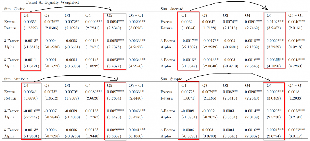 The results are hypothetical results and are NOT an indicator of future results and do NOT represent returns that any investor actually attained. Indexes are unmanaged, do not reflect management or trading fees, and one cannot invest directly in an index. Additional information regarding the construction of these results is available upon request.