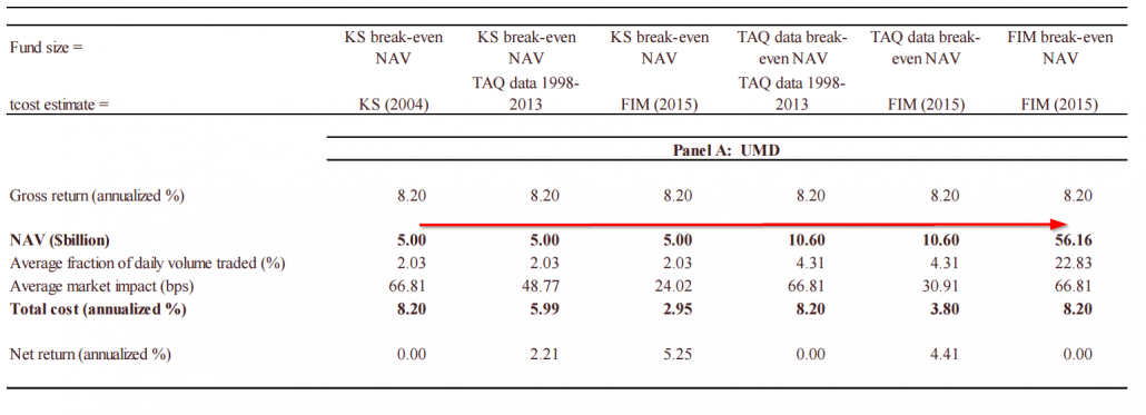 old versus new transaction cost estimates