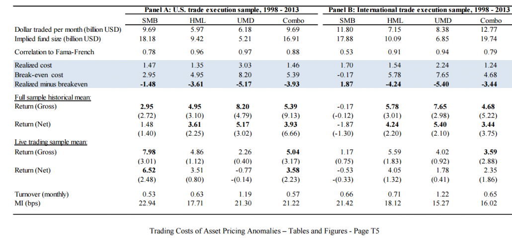 updated paper table