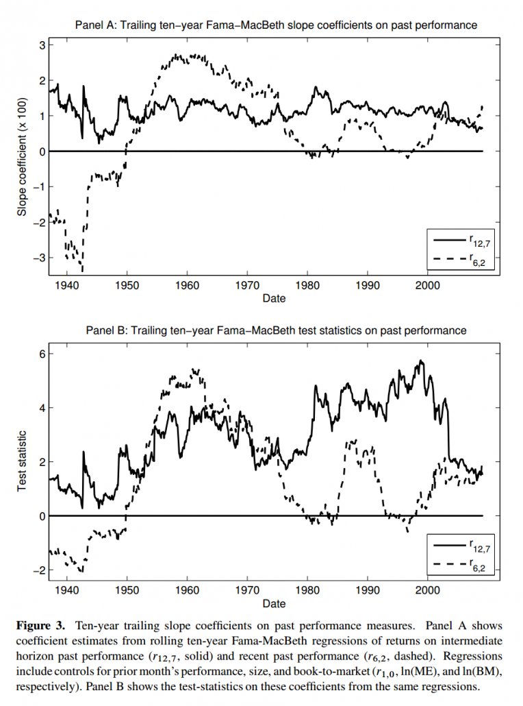 Click to enlarge. The results are hypothetical results and are NOT an indicator of future results and do NOT represent returns that any investor actually attained. Indexes are unmanaged, do not reflect management or trading fees, and one cannot invest directly in an index. Additional information regarding the construction of these results is available upon request.