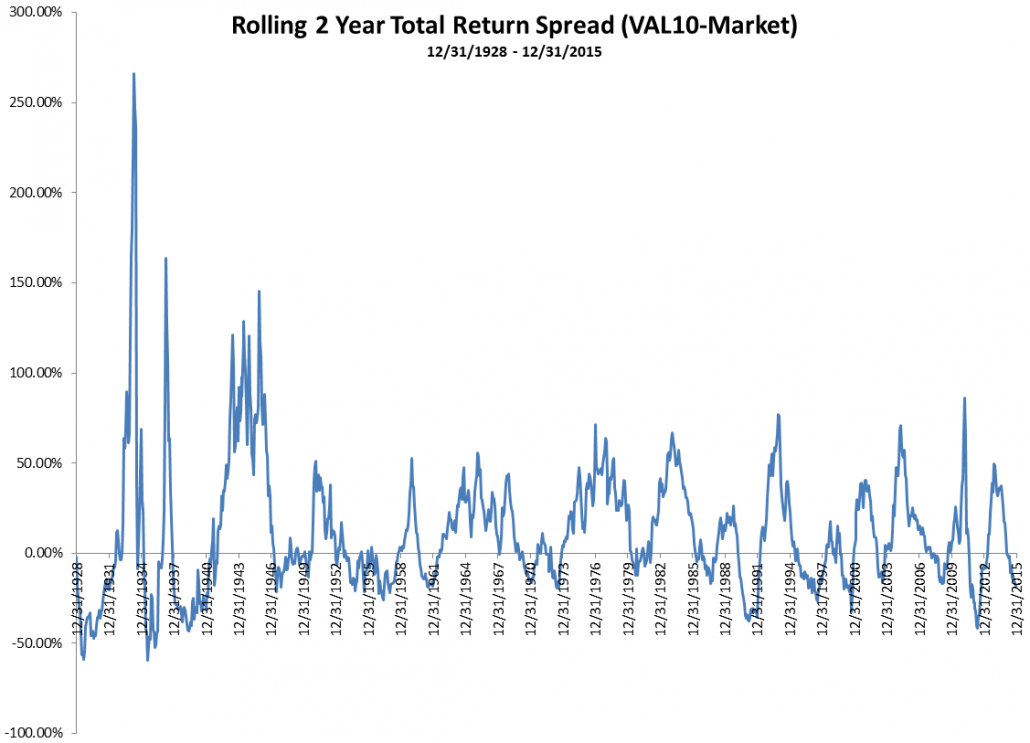 2016-09-13-09_43_08-microsoft-excel-product-activation-failed-val10-vs-spx_rolling-10yr-tr-xlsx