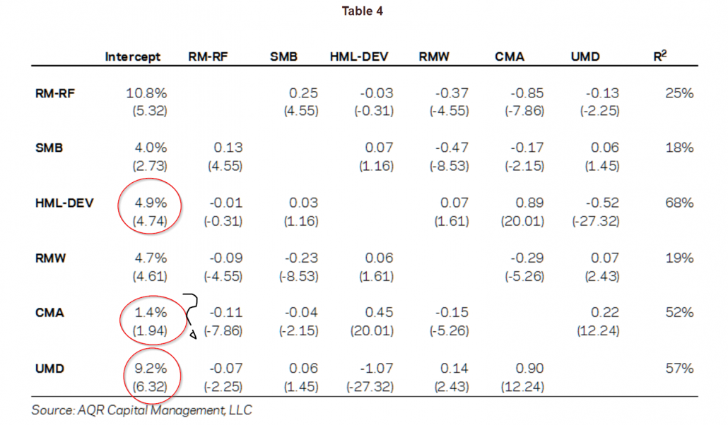 hml devil investment doesnt matter