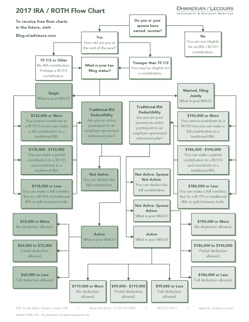 2017-IRA-Flowchart