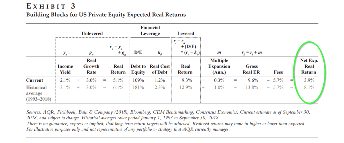 In this article, we explore the relationship between institutional investors and noise traders.