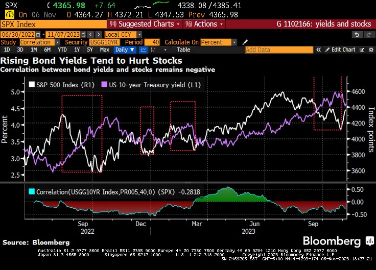 Source: Bloomberg