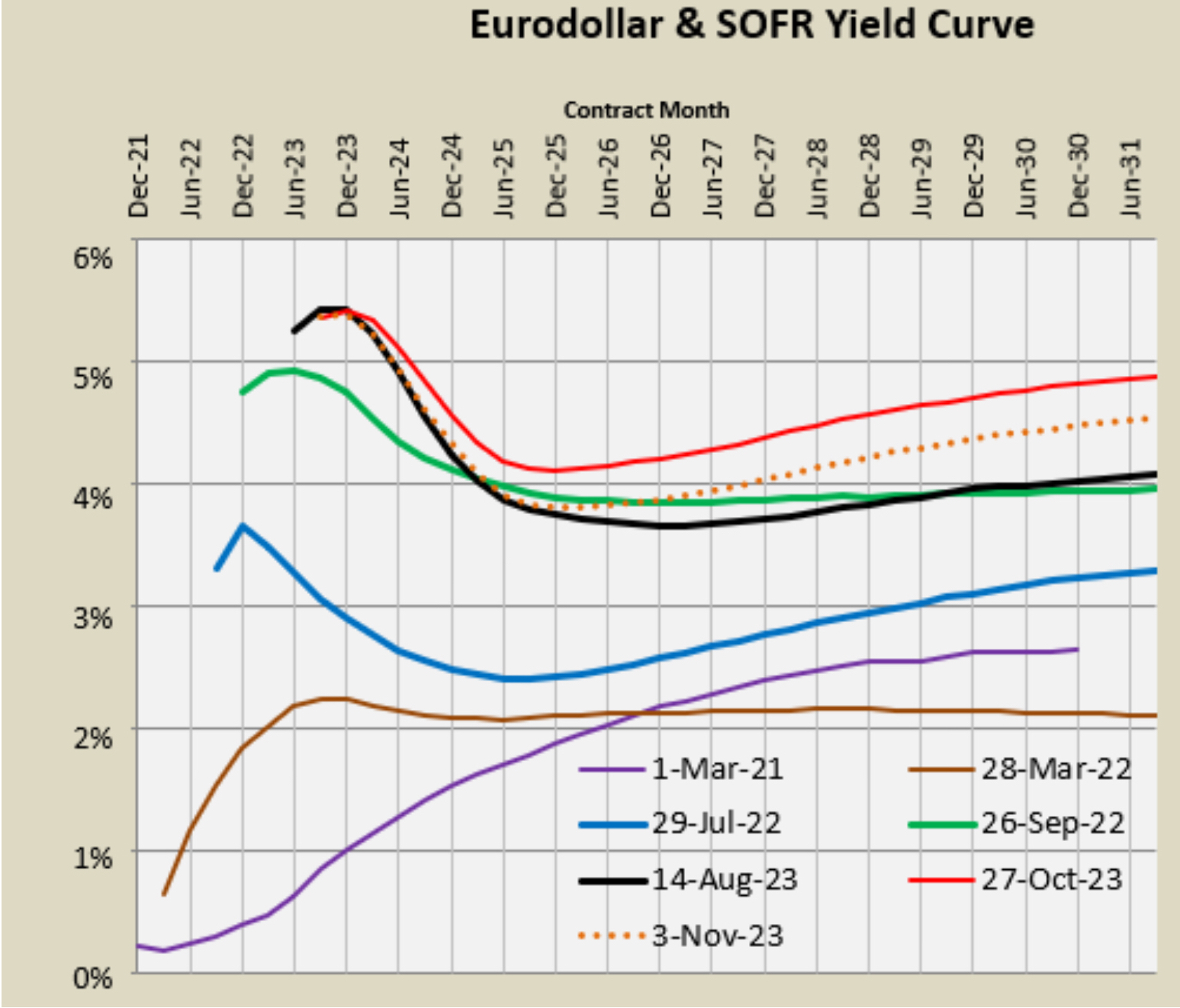 Source: Substack.com Erdmann Housing Tracker[/ref]