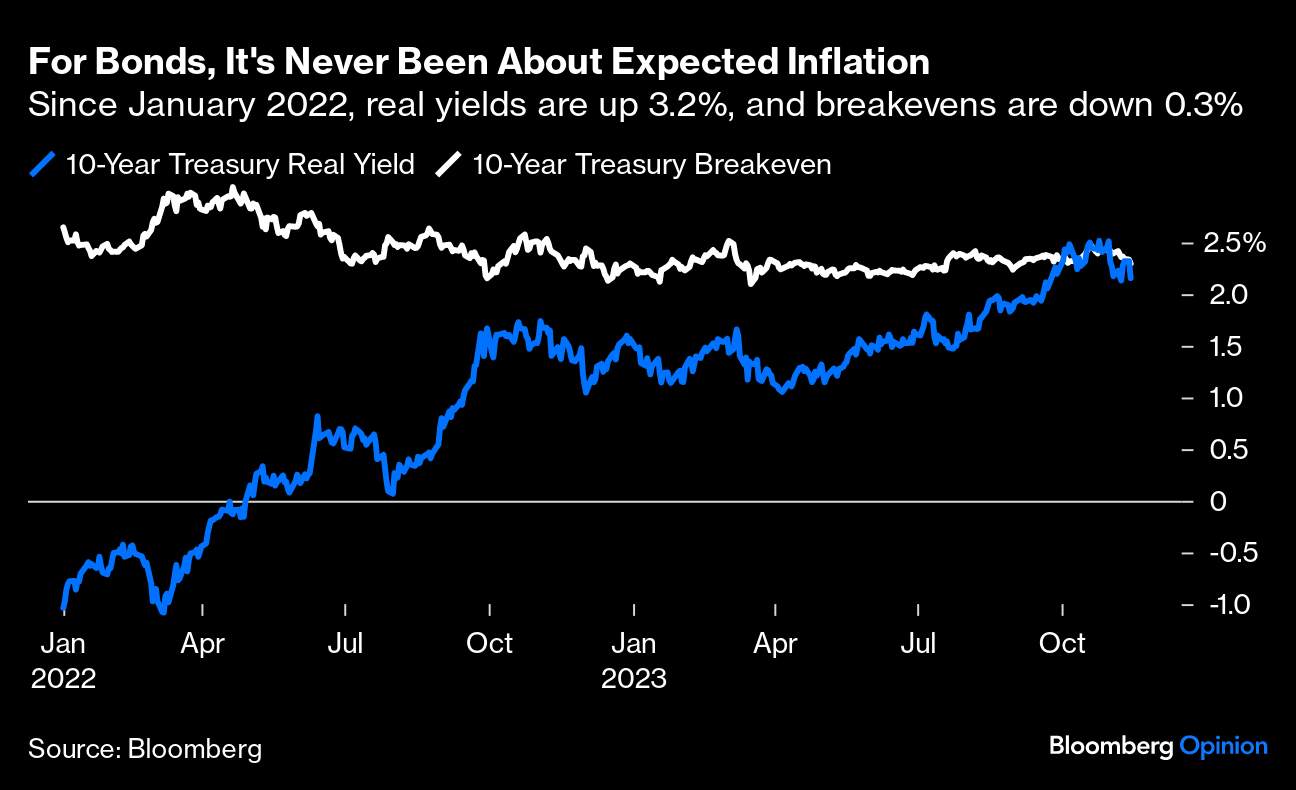 Source: Bloomberg’s John Authers and Isabelle Lee, Points of Return[/ref]