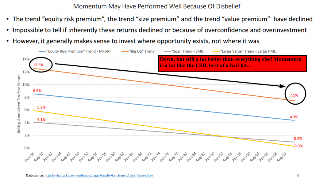 The results are hypothetical results and are NOT an indicator of future results and do NOT represent returns that any investor actually attained. Indexes are unmanaged, do not reflect management or trading fees, and one cannot invest directly in an index. Additional information regarding the construction of these results is available upon request.