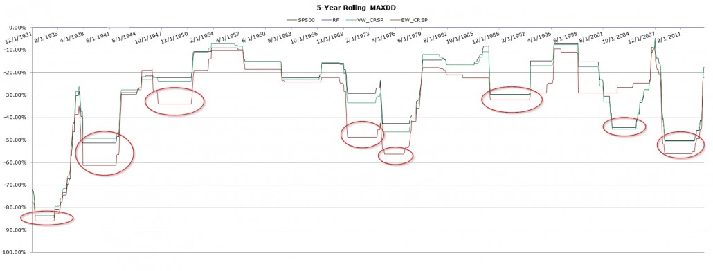 The results are hypothetical results and are NOT an indicator of future results and do NOT represent returns that any investor actually attained. Indexes are unmanaged, do not reflect management or trading fees, and one cannot invest directly in an index. Additional information regarding the construction of these results is available upon request.