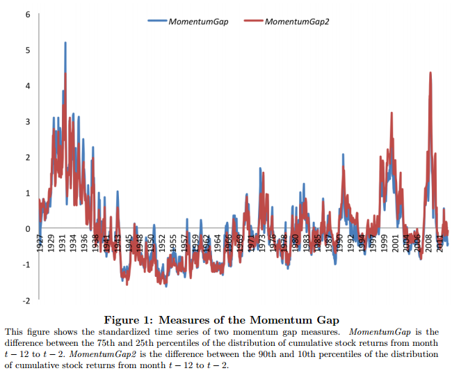 The results are hypothetical results and are NOT an indicator of future results and do NOT represent returns that any investor actually attained. Indexes are unmanaged, do not reflect management or trading fees, and one cannot invest directly in an index. Additional information regarding the construction of these results is available upon request.