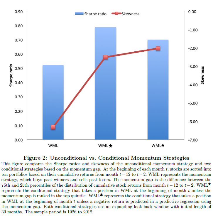 The results are hypothetical results and are NOT an indicator of future results and do NOT represent returns that any investor actually attained. Indexes are unmanaged, do not reflect management or trading fees, and one cannot invest directly in an index. Additional information regarding the construction of these results is available upon request.