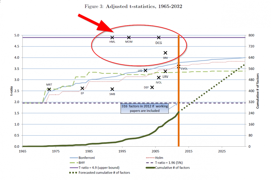 The results are hypothetical results and are NOT an indicator of future results and do NOT represent returns that any investor actually attained. Indexes are unmanaged, do not reflect management or trading fees, and one cannot invest directly in an index. Additional information regarding the construction of these results is available upon request.