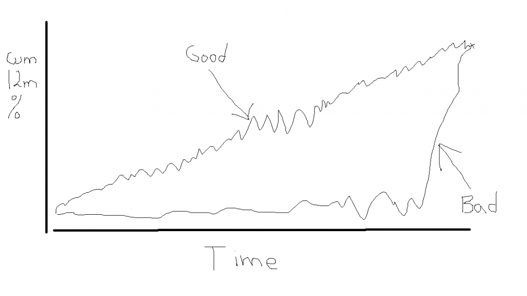 barney style momentum