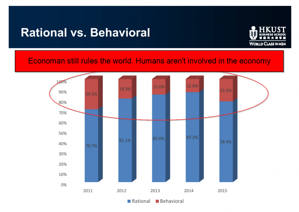 economan behavioral finance