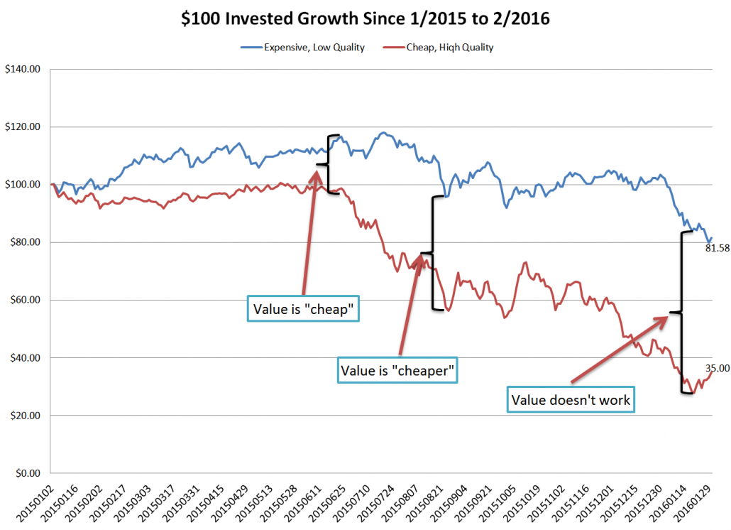 value pain train