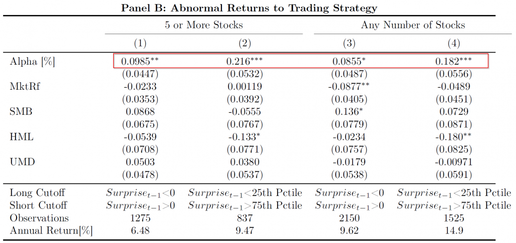 abnormal returns and contrast effects