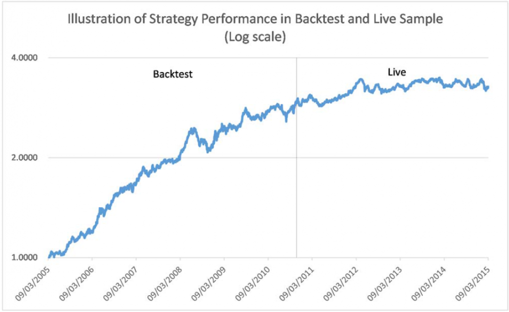 alternative beta overfitting