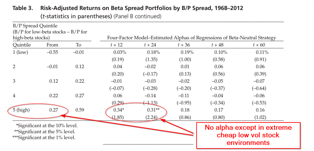 low vol alpha