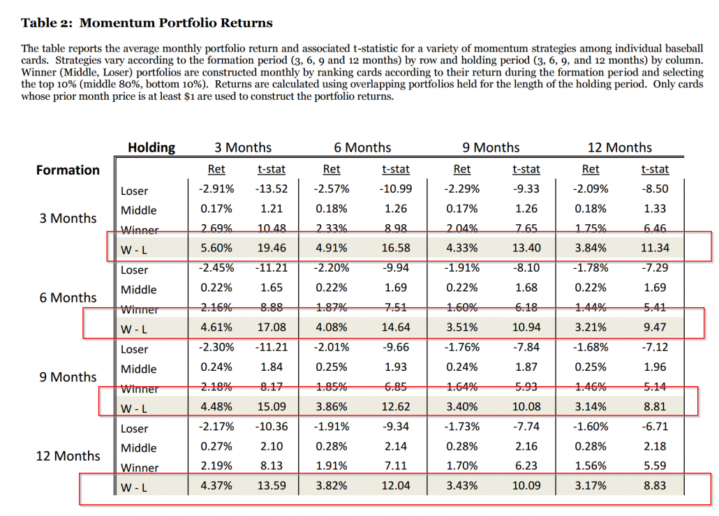 momentum table and baseball cards